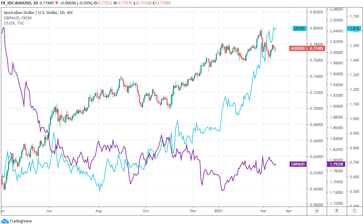 Australian Dollar Steadies but Fed's Big Test, U.S.-China Loom