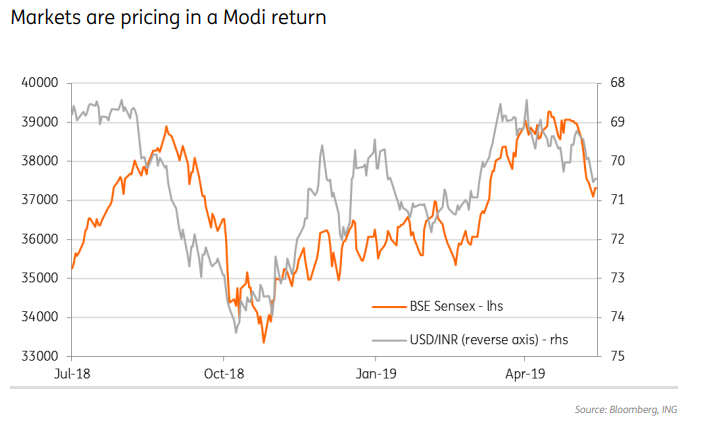 📈 USD/INR Price Analysis: Indian Rupee buyers need to keep the