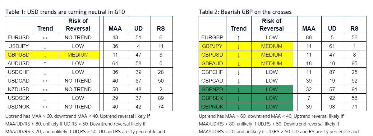 https://www.poundsterlinglive.com/images/graphs/May-22-ERF-GBP-Quantitative-Trends-BofA-Global-Research.png