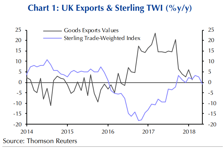 Pound Sterling Index Chart