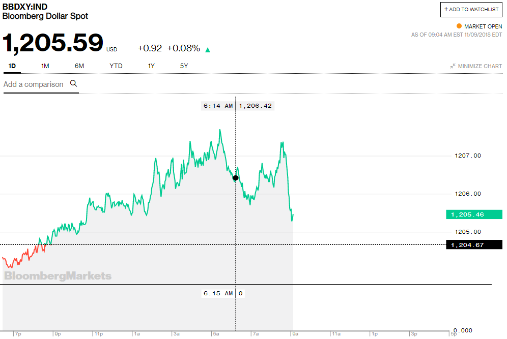 Gbpusd Chart Bloomberg