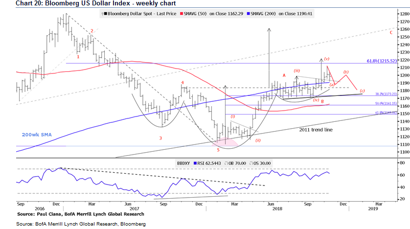 Dxy Chart Bloomberg