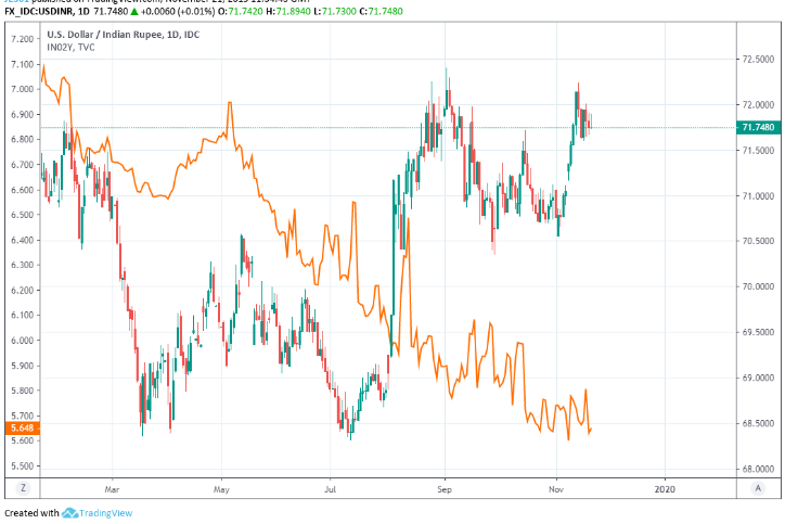 USD/INR forecast: USD to INR analysis ahead of the RBI decision