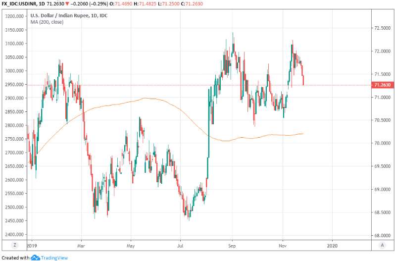 Usd Inr Future Chart