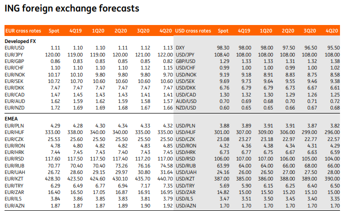 Usd Egp Forecast Chart