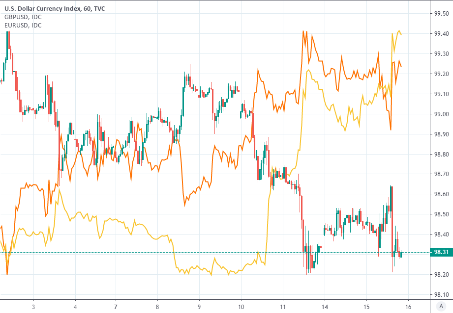 Canadian Dollar Index Chart