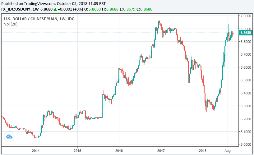 Rmb Euro Exchange Rate Chart