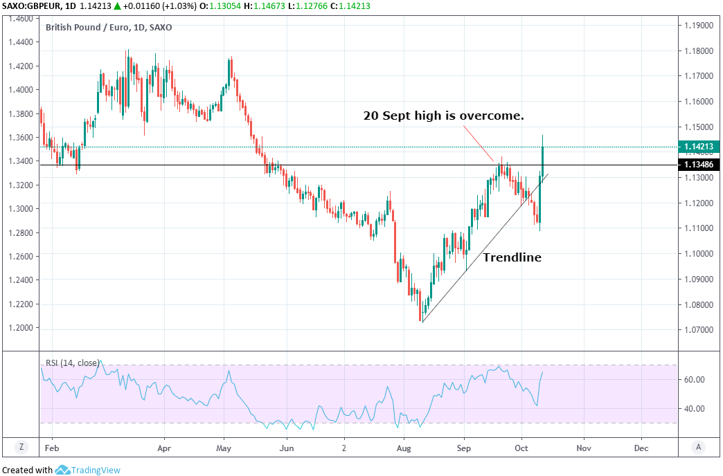 Live Currency Charts Gbp Eur