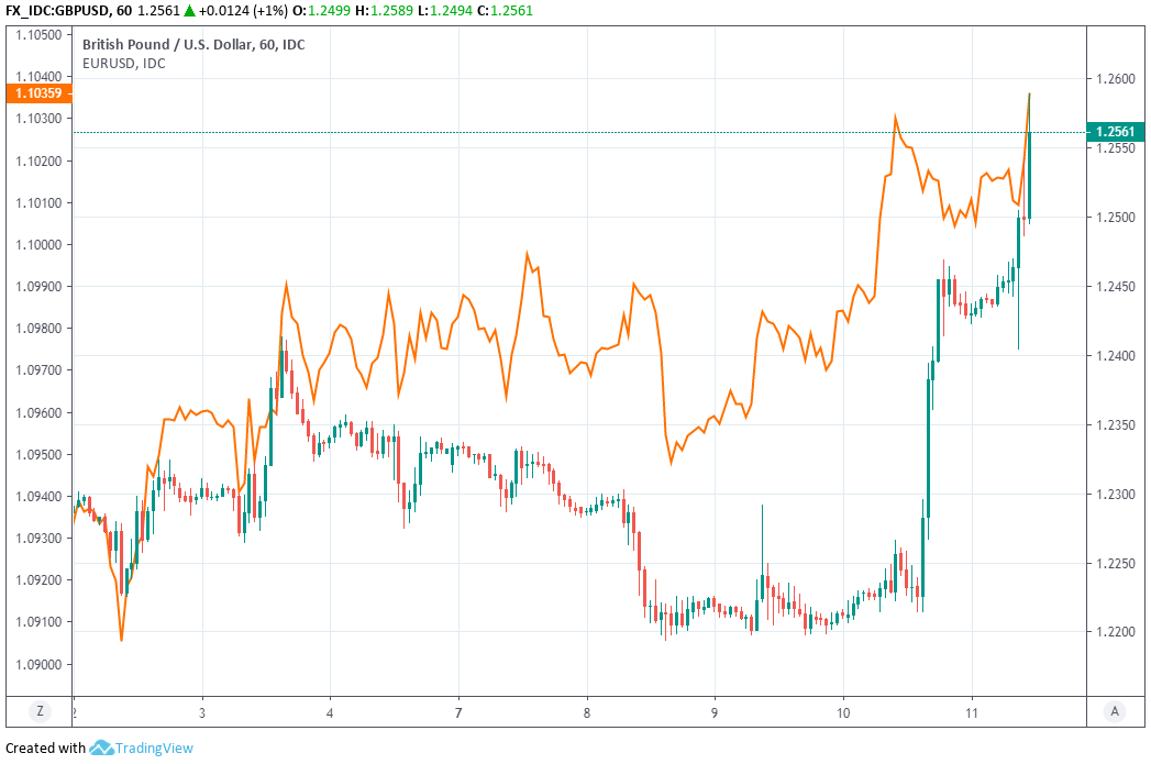 Usd Deutsche Mark Chart