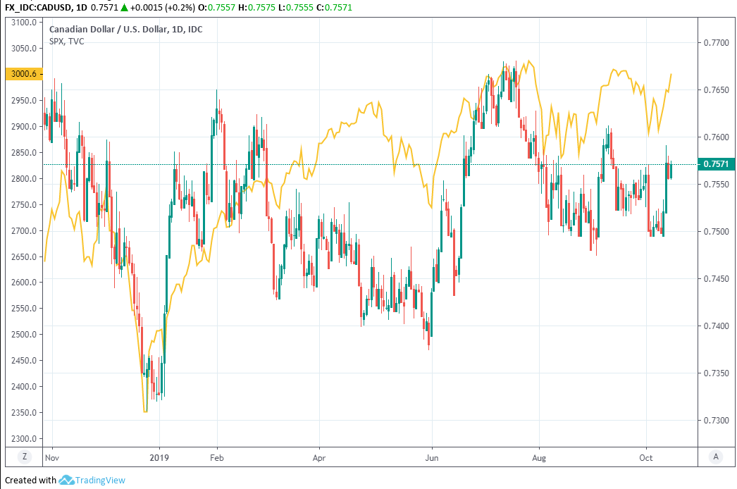 Cad Usd Chart 20 Year