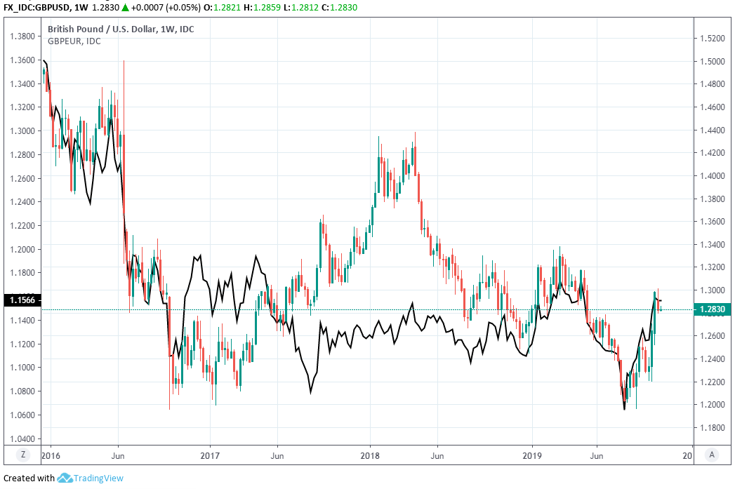 Eur Gbp Live Chart Investing