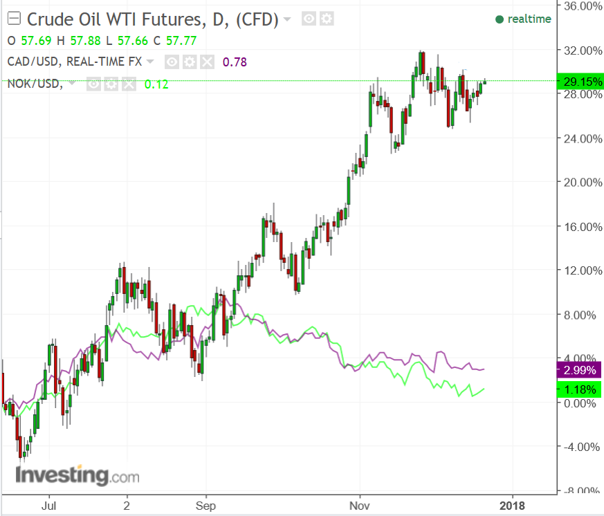 Cad To Usd Chart