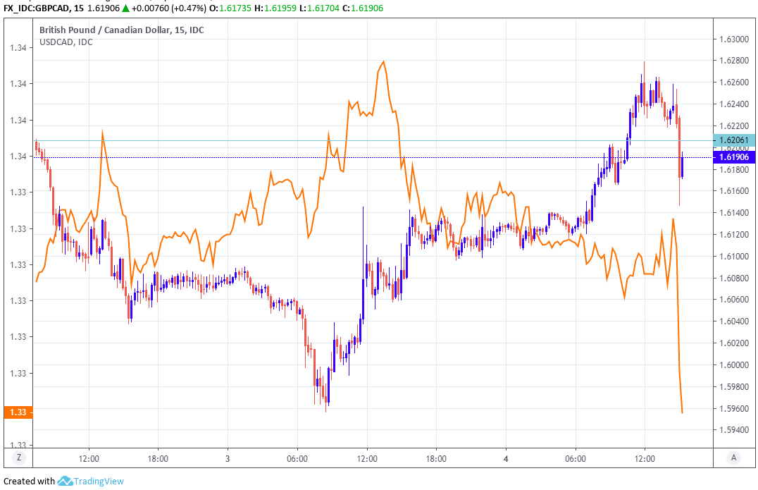 Eur Cad Investing Chart