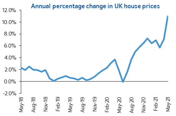 UK house prices Nationwide