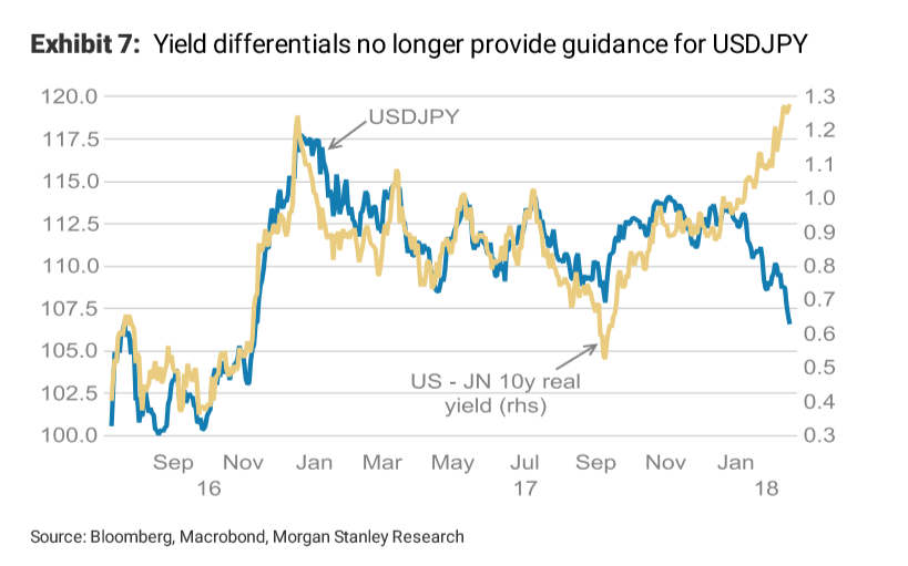 Usd Jpy Rate Chart