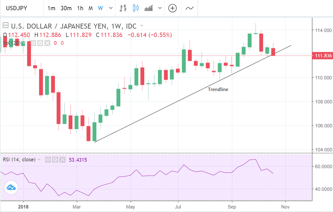 USD to JPY