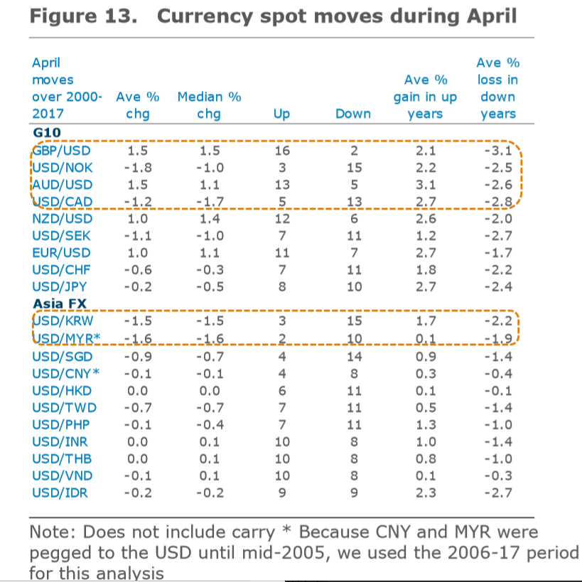 Nok To Gbp Chart