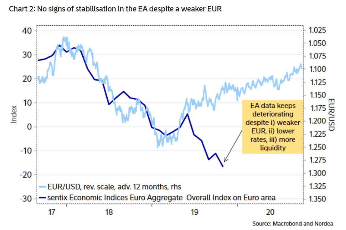 Dollarkurs Euro Chart