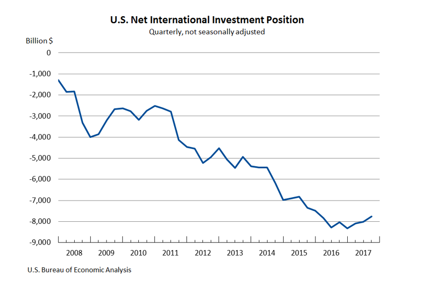 Usd Chart 2018