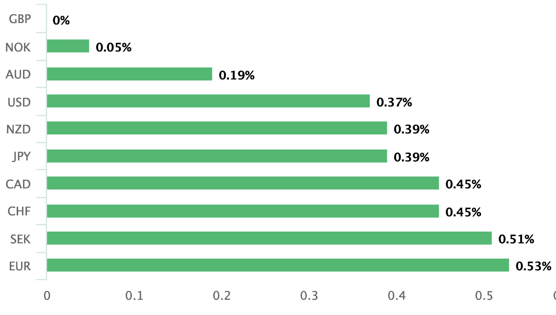 https://www.poundsterlinglive.com/images/graphs/a-sea-of-green-for-the-pound.png