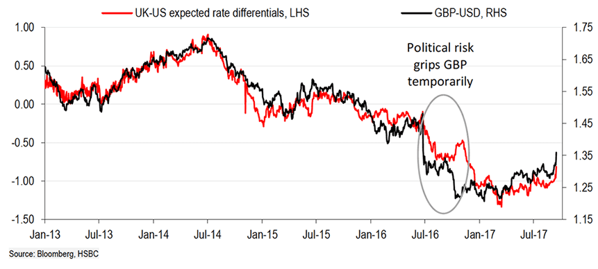 Bank of England what matters for Sterling