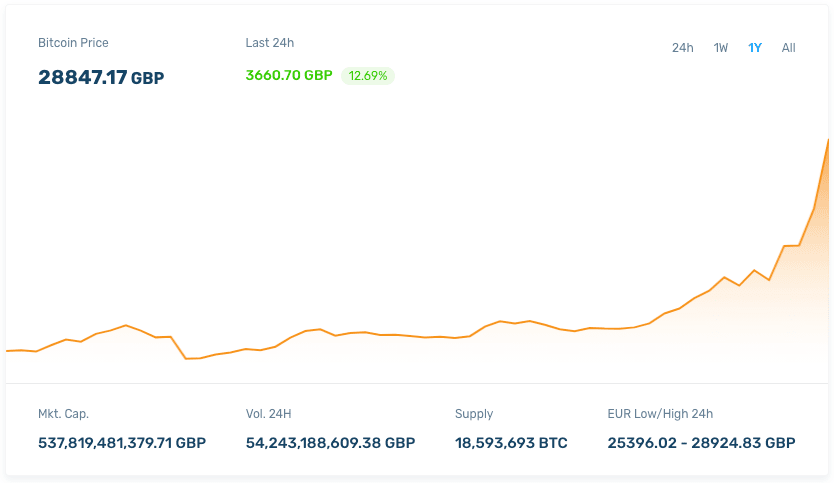 value of bitcoin in sterling