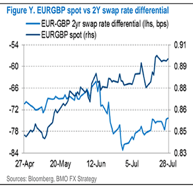 Euro Overbought Eur Should Be Higher On Strong Inflation Data - 