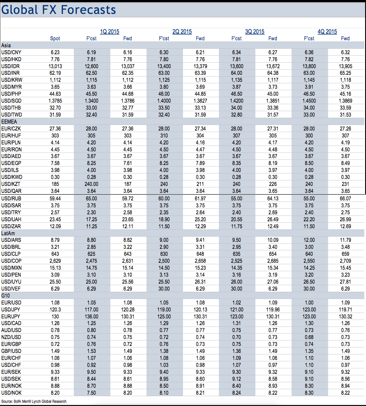 Table of forex rates no deposit bonus on binary options
