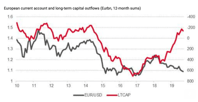 https://www.poundsterlinglive.com/images/graphs/capital-outflows-and-volatility.png