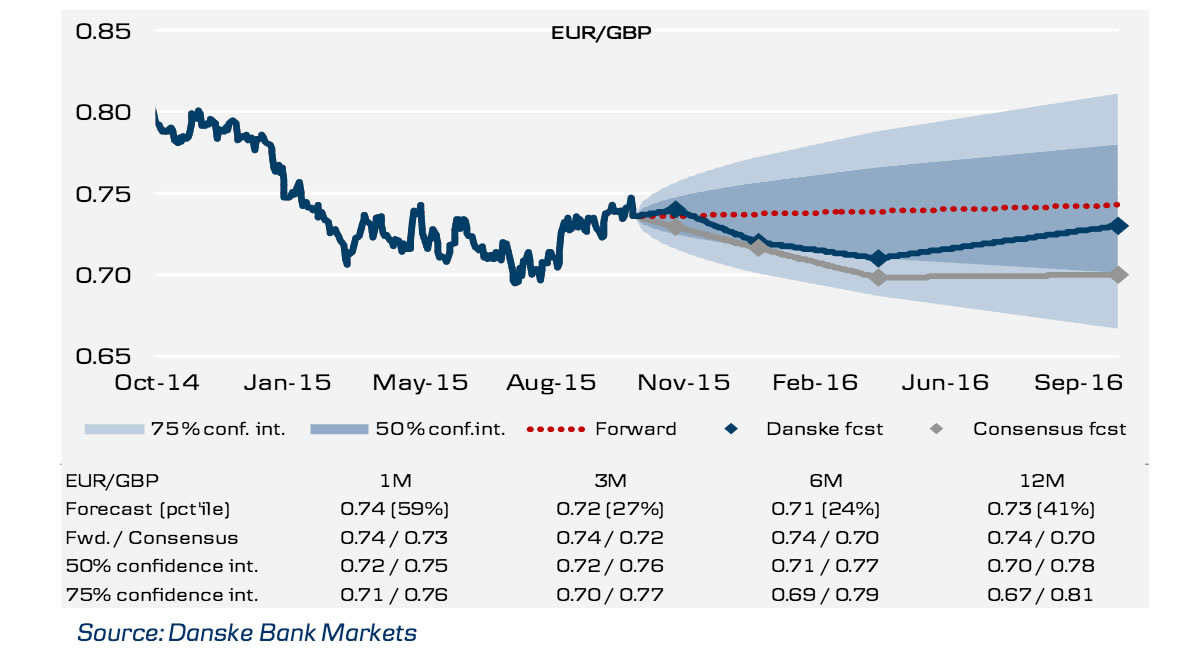 Euro Exchange Rate Chart 2017