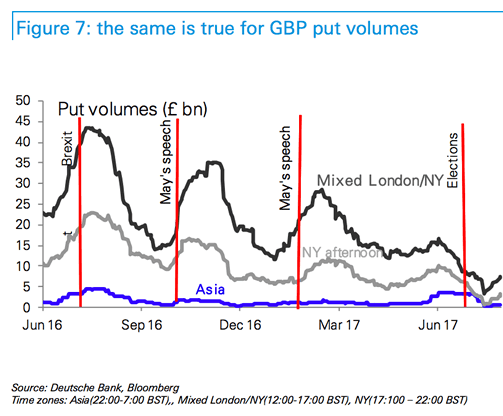 Deutsche Bank Sterling 