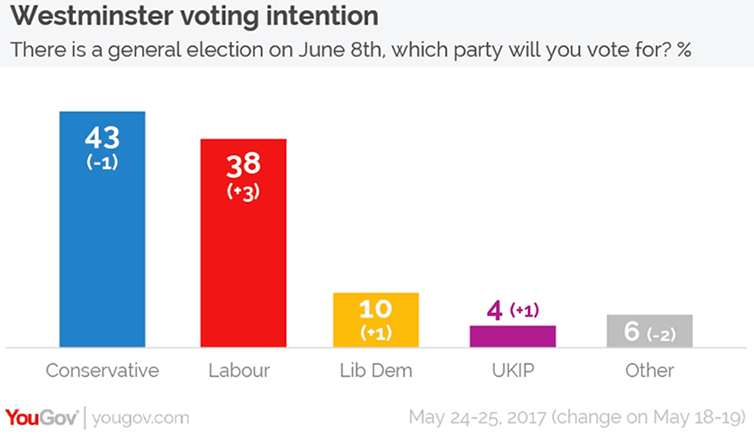 Election outcome