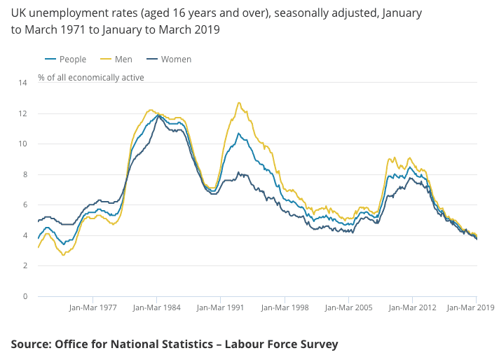 wage data