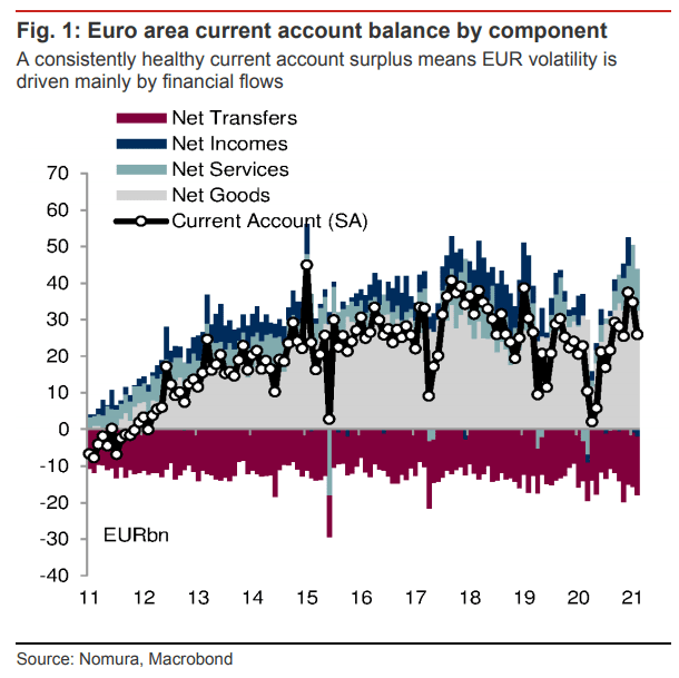 Euro flows and capital from Nomura