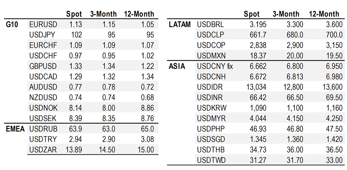 usd to cad exchange rate april 2016