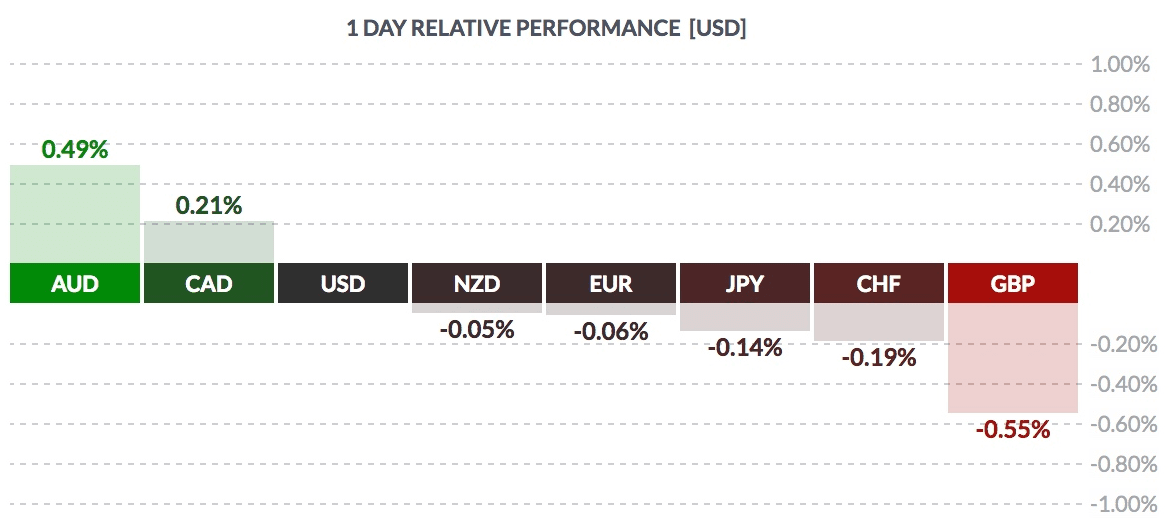 3 евро в долларах. USD, EUR, GBP, CHF,. EUR/NZD картинки.