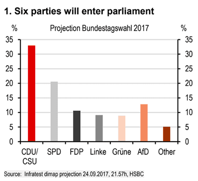 German election result