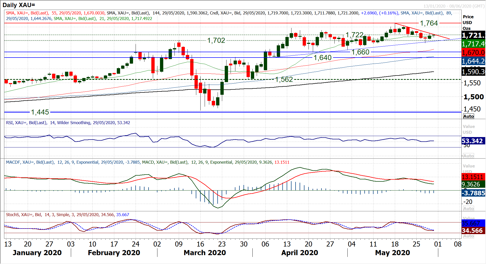 https://www.poundsterlinglive.com/images/graphs/gold-price-forecast-chart.png