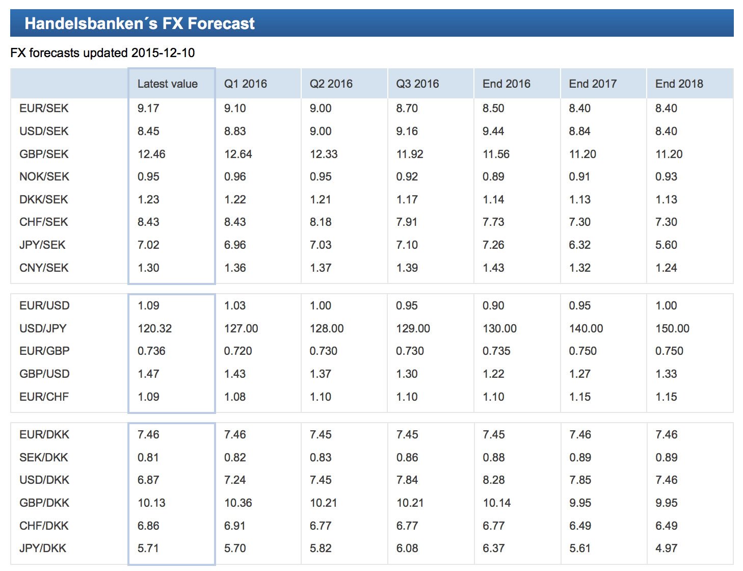 currency rate pound sterling