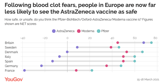 hesitancy-to-take-up-Astrazeneca-vaccine