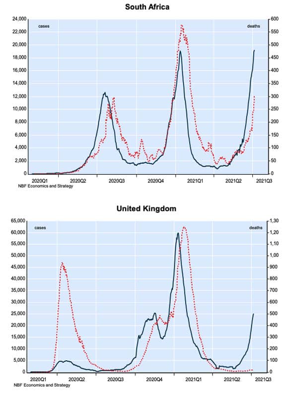 Infections and deaths UK vs. SA