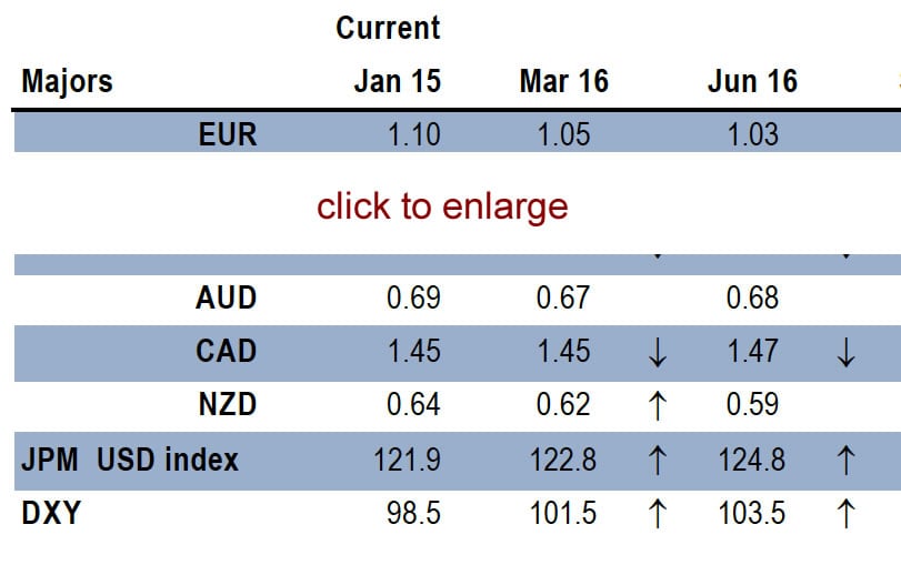 exchange rate rand to pound may 2016