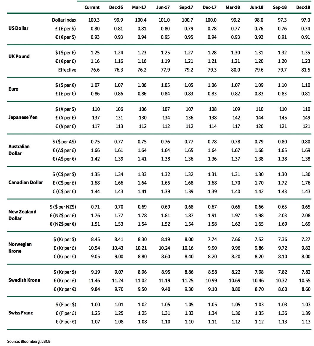 trader world binary options