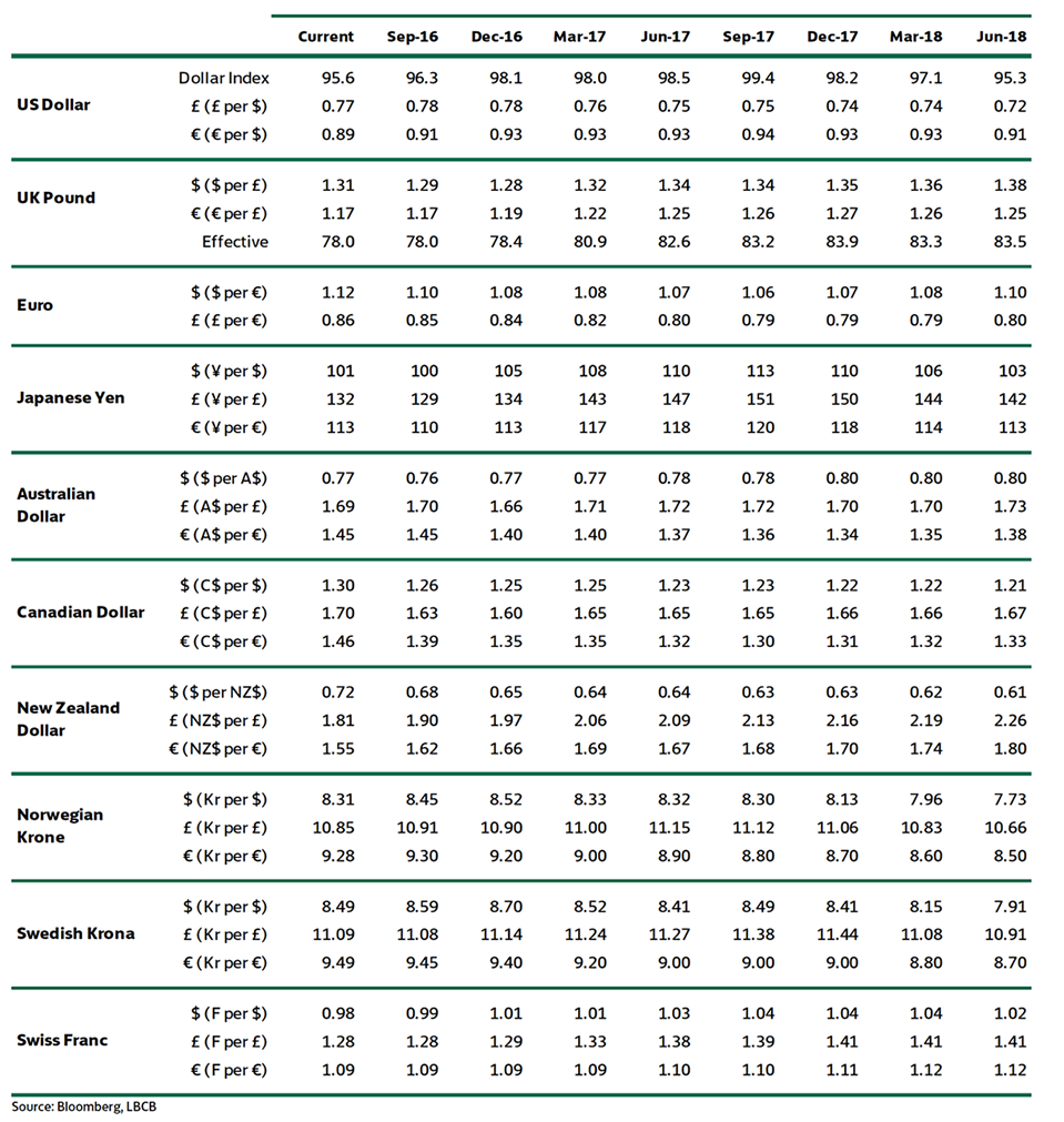 foreign exchange calculator rbc