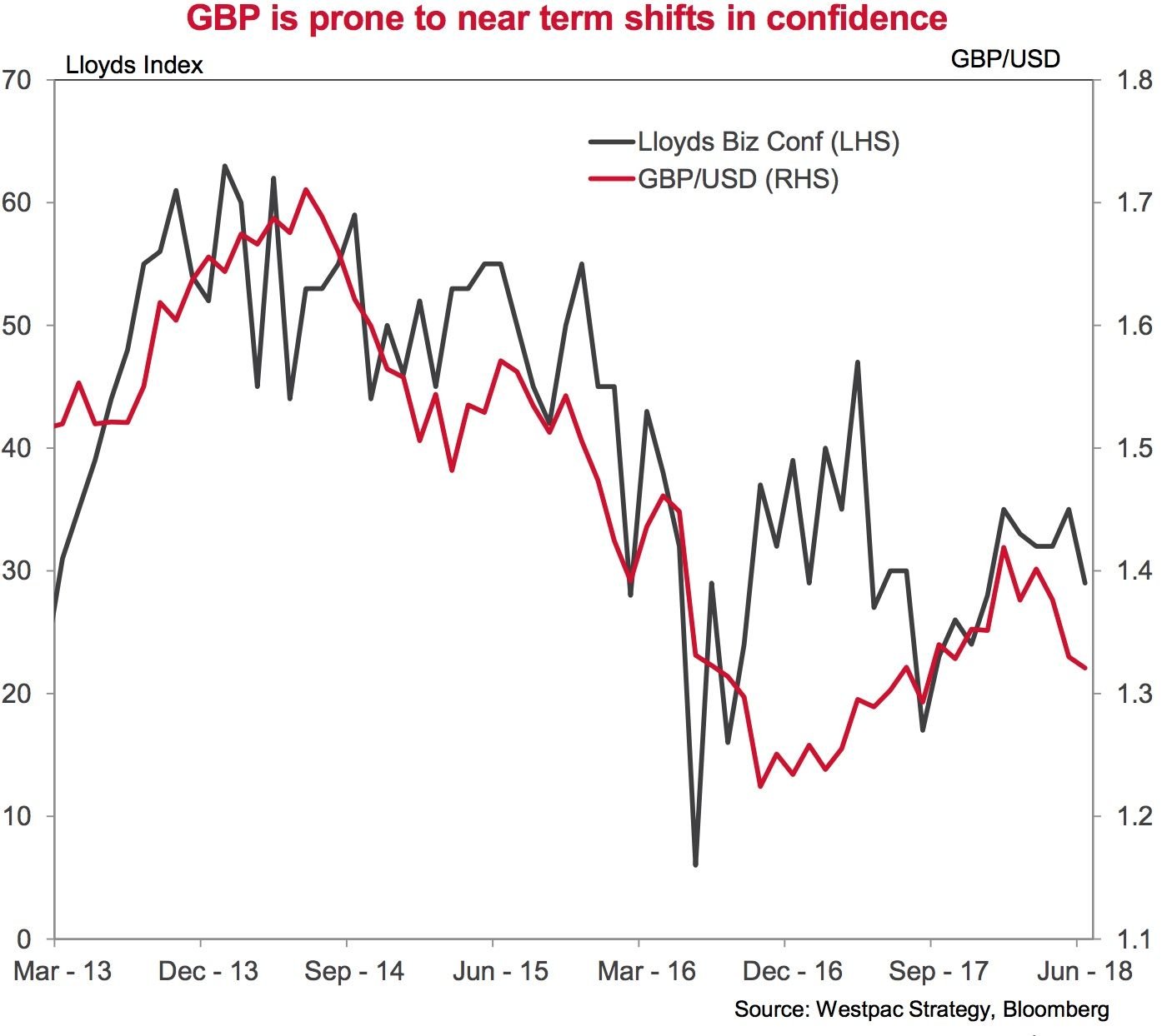 Pound Sterling vs. Euro and US Dollar Today: Business ...