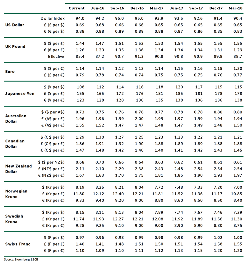 THE COMPLETE CAPITAL MARKET INFRASTRUCTURE