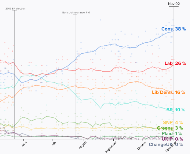 Poll of polls