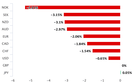 https://www.poundsterlinglive.com/images/graphs/pound-month-to-date-may-28.png