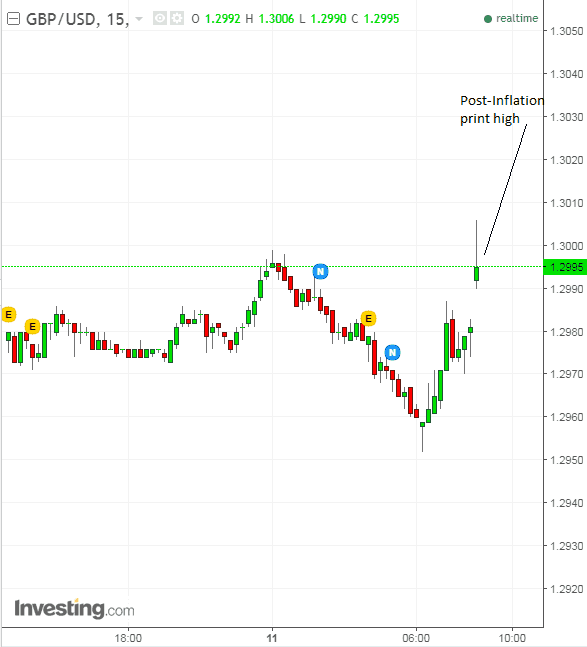 pound to dollar Aug11