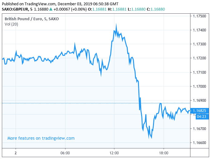 conversion euro pound